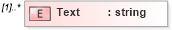 XSD Diagram of Text in schema backgroundreports_xsd (HR-XML - Human Resources XML)