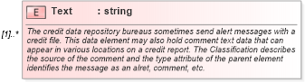 XSD Diagram of Text in schema credit_xsd (HR-XML - Human Resources XML)