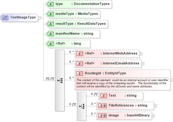 XSD Diagram of TextImageType in schema screeningtypes_xsd (HR-XML - Human Resources XML)