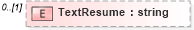 XSD Diagram of TextResume in schema resume_xsd (HR-XML - Human Resources XML)
