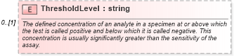 XSD Diagram of ThresholdLevel in schema backgroundreports_xsd (HR-XML - Human Resources XML)