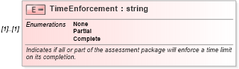 XSD Diagram of TimeEnforcement in schema assessmenttypes_xsd (HR-XML - Human Resources XML)