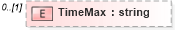 XSD Diagram of TimeMax in schema humanresource_xsd (HR-XML - Human Resources XML)