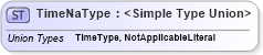 XSD Diagram of TimeNaType in schema datetimedatatypes_xsd (HR-XML - Human Resources XML)