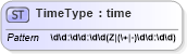 XSD Diagram of TimeType in schema datetimedatatypes_xsd (HR-XML - Human Resources XML)