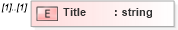 XSD Diagram of Title in schema publicationhistory_xsd (HR-XML - Human Resources XML)