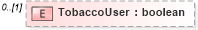 XSD Diagram of TobaccoUser in schema enrollment_xsd (HR-XML - Human Resources XML)