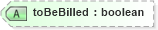 XSD Diagram of toBeBilled in schema timecard_xsd (HR-XML - Human Resources XML)