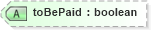 XSD Diagram of toBePaid in schema timecard_xsd (HR-XML - Human Resources XML)
