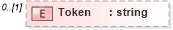 XSD Diagram of Token in schema assessmentorderacknowledgement_xsd (HR-XML - Human Resources XML)