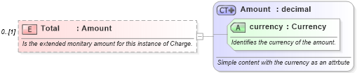 XSD Diagram of Total in schema invoice_xsd (HR-XML - Human Resources XML)