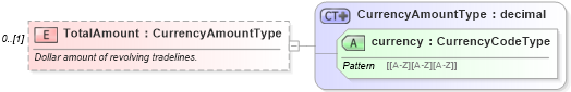 XSD Diagram of TotalAmount in schema credit_xsd (HR-XML - Human Resources XML)