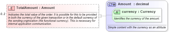 XSD Diagram of TotalAmount in schema invoice_xsd (HR-XML - Human Resources XML)