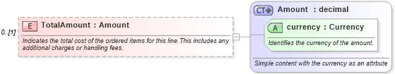 XSD Diagram of TotalAmount in schema invoice_xsd (HR-XML - Human Resources XML)