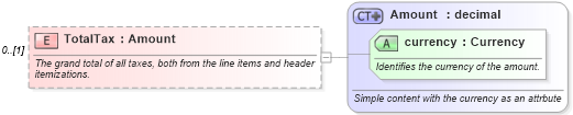 XSD Diagram of TotalTax in schema invoice_xsd (HR-XML - Human Resources XML)