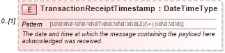 XSD Diagram of TransactionReceiptTimestamp in schema applicationacknowledgement_xsd (HR-XML - Human Resources XML)
