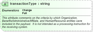 XSD Diagram of transactionType in schema enrollment_xsd (HR-XML - Human Resources XML)
