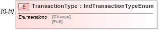 XSD Diagram of TransactionType in schema indicativebatch_xsd (HR-XML - Human Resources XML)