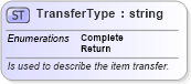 XSD Diagram of TransferType in schema invoice_xsd (HR-XML - Human Resources XML)