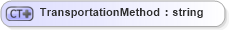 XSD Diagram of TransportationMethod in schema invoice_xsd (HR-XML - Human Resources XML)