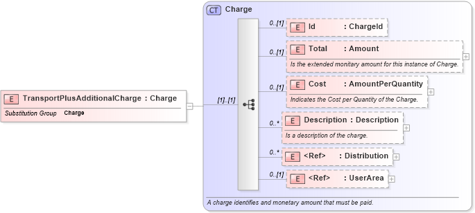XSD Diagram of TransportPlusAdditionalCharge in schema invoice_xsd (HR-XML - Human Resources XML)