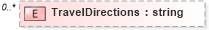 XSD Diagram of TravelDirections in schema physicallocation_xsd (HR-XML - Human Resources XML)