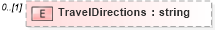 XSD Diagram of TravelDirections in schema positionopening_xsd (HR-XML - Human Resources XML)