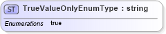 XSD Diagram of TrueValueOnlyEnumType in schema employmentinfotypes_xsd (HR-XML - Human Resources XML)