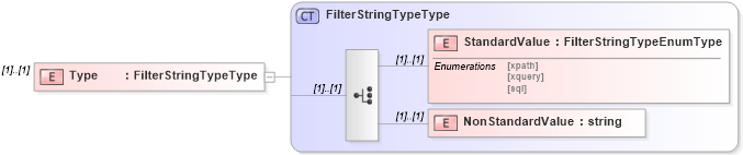 XSD Diagram of Type in schema assessmentcatalogquery_xsd (HR-XML - Human Resources XML)