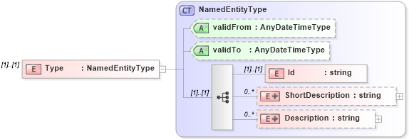 XSD Diagram of Type in schema timecardconfiguration_xsd (HR-XML - Human Resources XML)