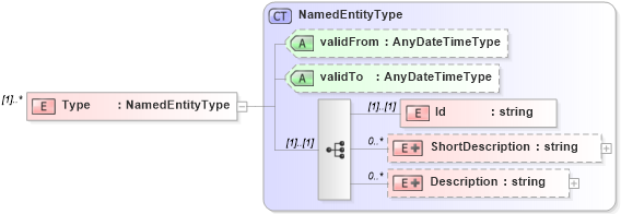 XSD Diagram of Type in schema timecardconfiguration_xsd (HR-XML - Human Resources XML)