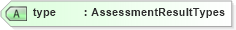 XSD Diagram of type in schema assessmentresult_xsd (HR-XML - Human Resources XML)