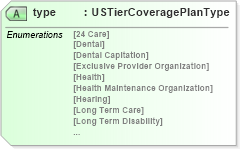 XSD Diagram of type in schema ustiercoverage_xsd (HR-XML - Human Resources XML)