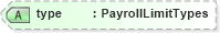 XSD Diagram of type in schema payrollinstructions_xsd (HR-XML - Human Resources XML)