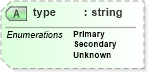 XSD Diagram of type in schema backgroundreports_xsd (HR-XML - Human Resources XML)