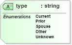 XSD Diagram of type in schema credit_xsd (HR-XML - Human Resources XML)