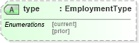 XSD Diagram of type in schema screenings_xsd (HR-XML - Human Resources XML)