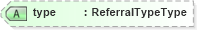 XSD Diagram of type in schema screeningtypes_xsd (HR-XML - Human Resources XML)