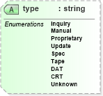 XSD Diagram of type in schema screeningtypes_xsd (HR-XML - Human Resources XML)