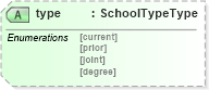 XSD Diagram of type in schema educationhistory_xsd (HR-XML - Human Resources XML)
