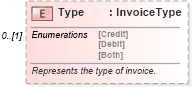XSD Diagram of Type in schema invoice_xsd (HR-XML - Human Resources XML)