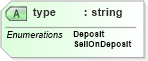 XSD Diagram of type in schema stockdeposit_xsd (HR-XML - Human Resources XML)