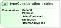 XSD Diagram of typeConsideration in schema staffingworksiteenvironment_xsd (HR-XML - Human Resources XML)