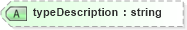 XSD Diagram of typeDescription in schema competencies_xsd (HR-XML - Human Resources XML)