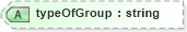XSD Diagram of typeOfGroup in schema organization_xsd (HR-XML - Human Resources XML)