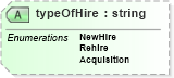 XSD Diagram of typeOfHire in schema employmentinfotypes_xsd (HR-XML - Human Resources XML)