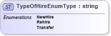XSD Diagram of TypeOfHireEnumType in schema newhire_xsd (HR-XML - Human Resources XML)