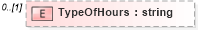 XSD Diagram of TypeOfHours in schema positionheader_xsd (HR-XML - Human Resources XML)