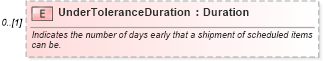 XSD Diagram of UnderToleranceDuration in schema invoice_xsd (HR-XML - Human Resources XML)