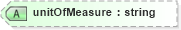 XSD Diagram of unitOfMeasure in schema persondescriptors_xsd (HR-XML - Human Resources XML)